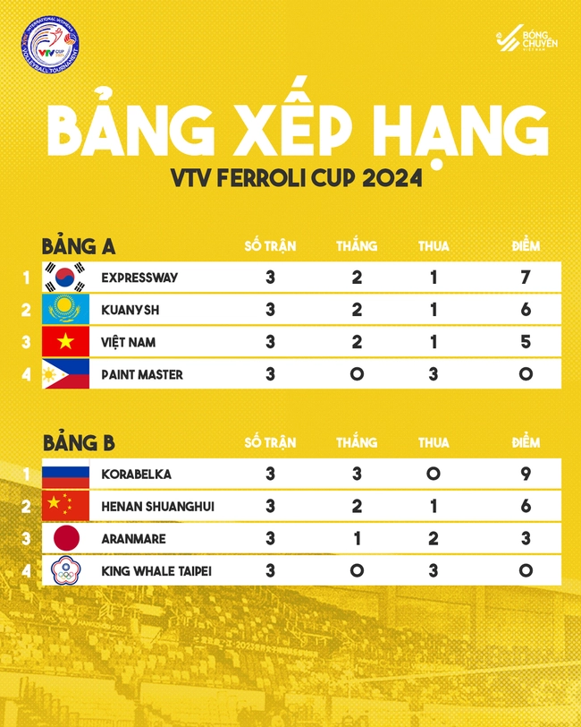 Lịch thi đấu bóng chuyền VTV Cup 2024 - Vòng tứ kết - Ảnh 1.