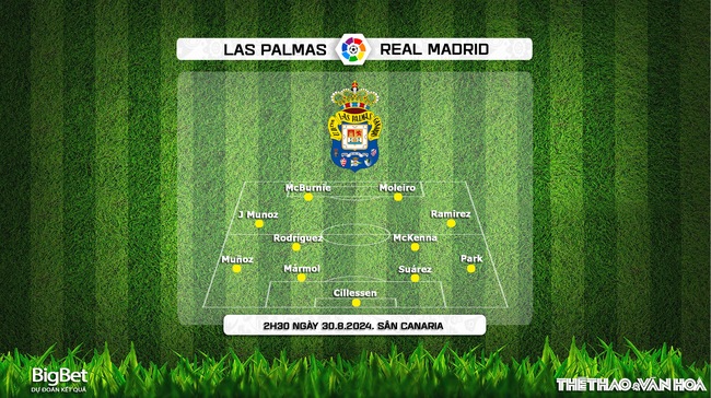 Nhận định, soi tỷ lệ Las Palmas vs Real Madrid (2h30, 30/8), vòng 3 La Liga - Ảnh 2.