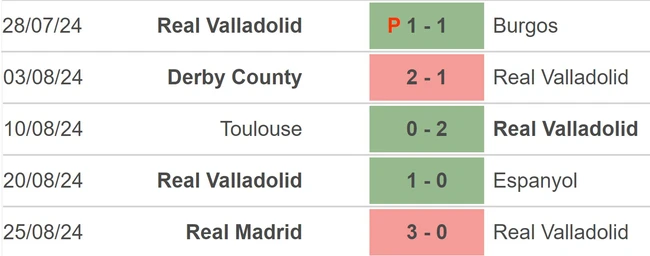 Nhận định, soi tỷ lệ Valladolid vs Leganes (0h00, 29/8), vòng 3 La Liga - Ảnh 2.