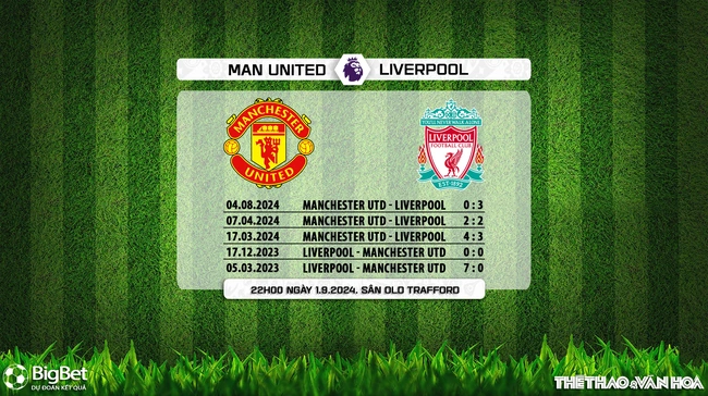 Nhận định, soi tỷ lệ MU vs Liverpool (22h00, 1/9), vòng 3 Ngoại hạng Anh - Ảnh 5.