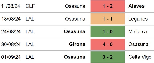 Vallecano vs Osasuna